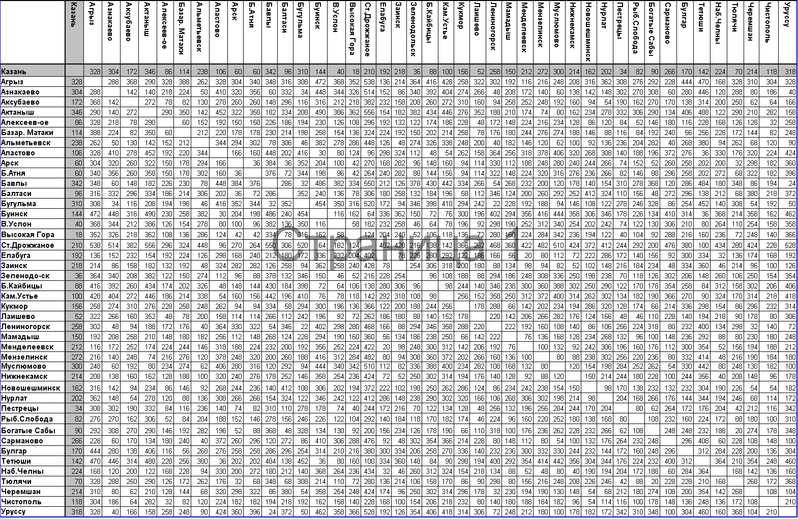 Расстояние от города Казань до районных центров Республики Татарстан